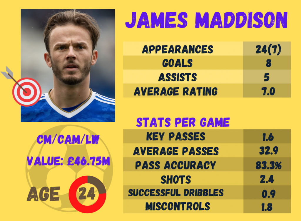 james maddison inforgraphic arsenal transfer target epl stats