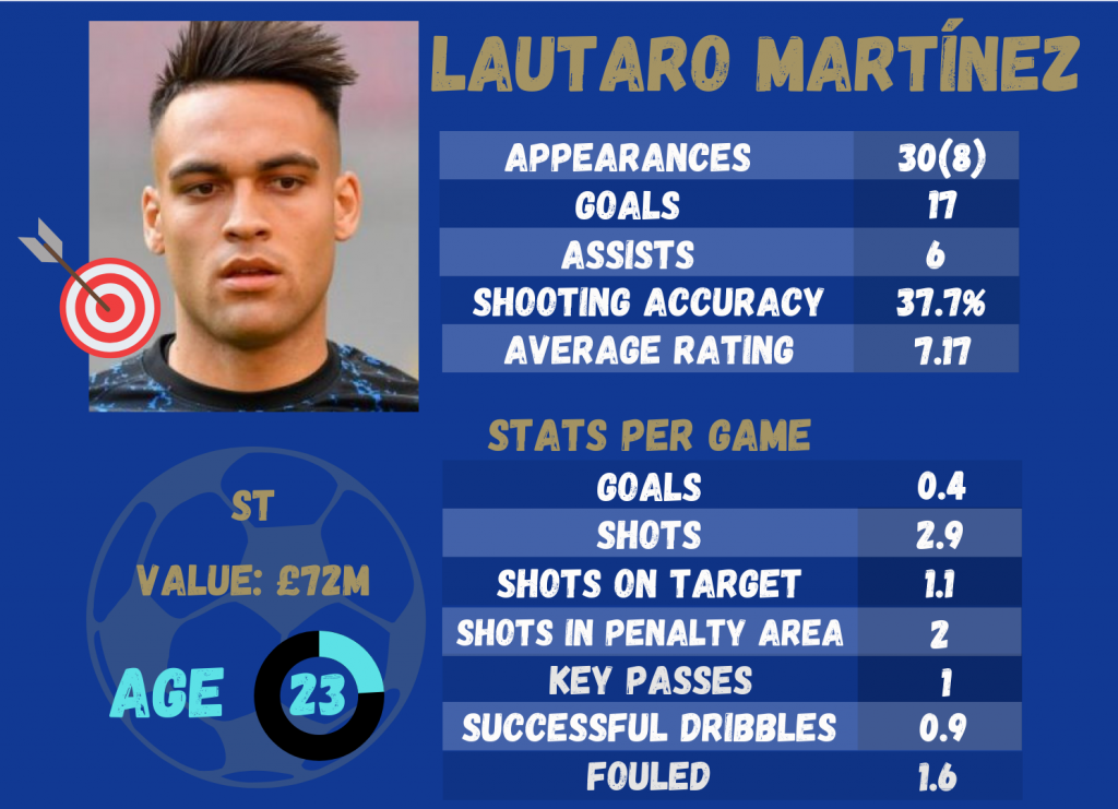 Lautaro Martinez Tactical Profile: Arsenal's Next Big Signing? - 86 Armoured